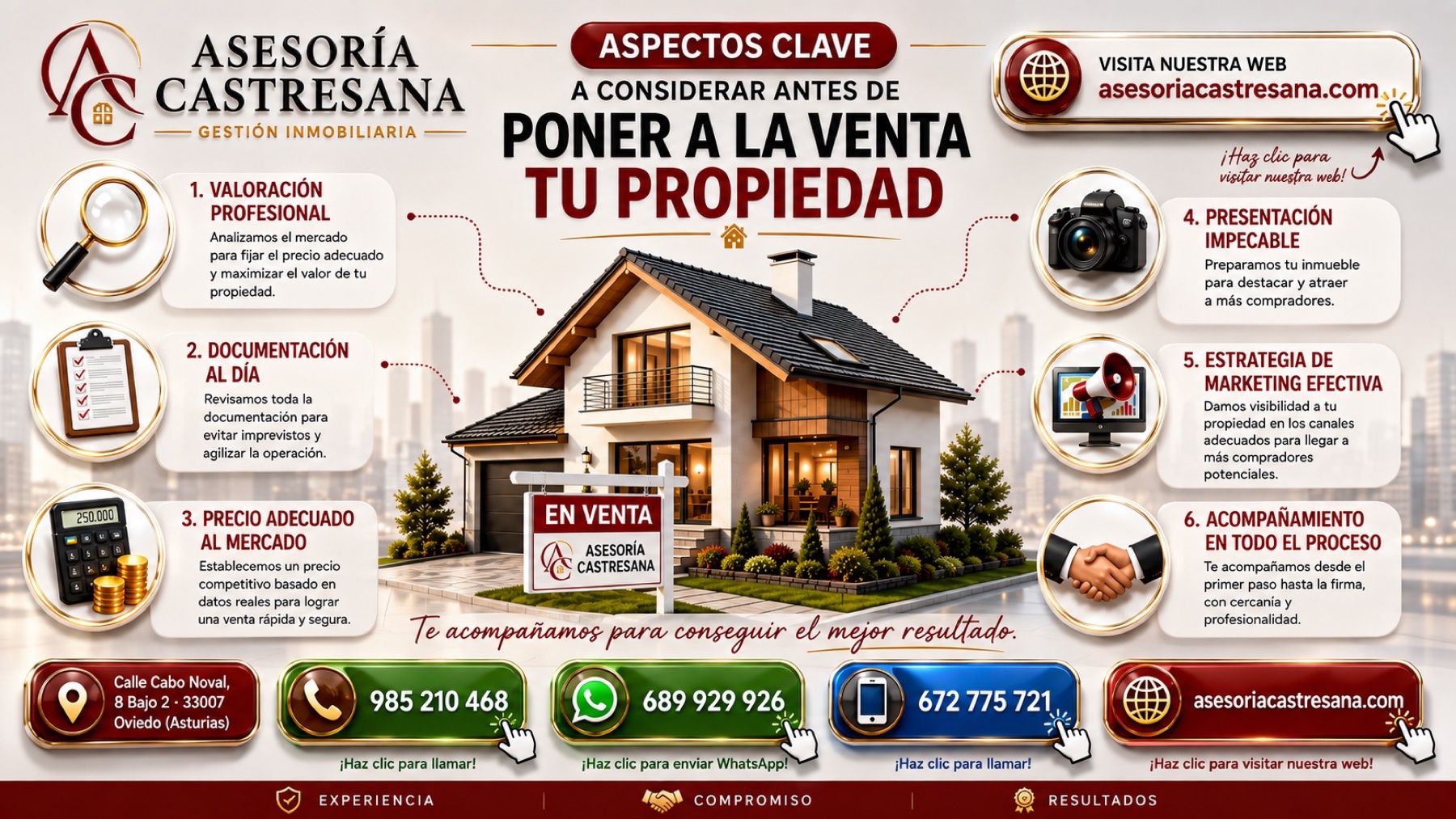 Guía visual de Asesoría Castresana para poner una propiedad a la venta